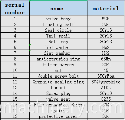 parameter